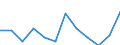 Statistical information: Median equivalised income / Unit of measure: Percentage / Risk of poverty threshold: Below 40% / Sex: Total / Age class: 65 years or over / Geopolitical entity (reporting): Cyprus