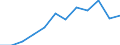 Statistical information: Median equivalised income / Unit of measure: Percentage / Risk of poverty threshold: Below 40% / Sex: Total / Age class: 65 years or over / Geopolitical entity (reporting): Lithuania