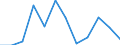 Statistical information: Median equivalised income / Unit of measure: Percentage / Risk of poverty threshold: Below 40% / Sex: Total / Age class: 65 years or over / Geopolitical entity (reporting): Luxembourg