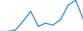Statistical information: Median equivalised income / Unit of measure: Percentage / Risk of poverty threshold: Below 40% / Sex: Total / Age class: 65 years or over / Geopolitical entity (reporting): Hungary