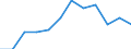 Statistical information: Median equivalised income / Unit of measure: Percentage / Risk of poverty threshold: Below 40% / Sex: Total / Age class: 65 years or over / Geopolitical entity (reporting): Poland