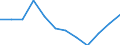 Statistical information: Median equivalised income / Unit of measure: Percentage / Risk of poverty threshold: Below 40% / Sex: Total / Age class: 65 years or over / Geopolitical entity (reporting): Slovenia