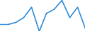 Statistical information: Median equivalised income / Unit of measure: Percentage / Risk of poverty threshold: Below 40% / Sex: Total / Age class: 65 years or over / Geopolitical entity (reporting): Slovakia