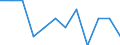 Statistical information: Median equivalised income / Unit of measure: Percentage / Risk of poverty threshold: Below 40% / Sex: Total / Age class: 65 years or over / Geopolitical entity (reporting): Finland