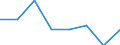 Statistical information: Median equivalised income / Unit of measure: Percentage / Risk of poverty threshold: Below 40% / Sex: Total / Age class: 65 years or over / Geopolitical entity (reporting): Albania