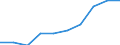 Unit of measure: Percentage / Age class: 65 years or over / Sex: Total / Income and living conditions indicator: At risk of poverty rate (cut-off point: 40% of median equivalised income) / Geopolitical entity (reporting): Euro area – 20 countries (from 2023)