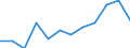 Unit of measure: Percentage / Age class: 65 years or over / Sex: Total / Income and living conditions indicator: At risk of poverty rate (cut-off point: 40% of median equivalised income) / Geopolitical entity (reporting): Germany