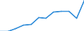 Unit of measure: Percentage / Age class: 65 years or over / Sex: Total / Income and living conditions indicator: At risk of poverty rate (cut-off point: 40% of median equivalised income) / Geopolitical entity (reporting): Estonia