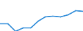 Unit of measure: Percentage / Age class: 65 years or over / Sex: Total / Income and living conditions indicator: At risk of poverty rate (cut-off point: 40% of median equivalised income) / Geopolitical entity (reporting): Croatia