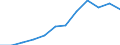 Unit of measure: Percentage / Age class: 65 years or over / Sex: Total / Income and living conditions indicator: At risk of poverty rate (cut-off point: 40% of median equivalised income) / Geopolitical entity (reporting): Latvia