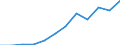 Unit of measure: Percentage / Age class: 65 years or over / Sex: Total / Income and living conditions indicator: At risk of poverty rate (cut-off point: 40% of median equivalised income) / Geopolitical entity (reporting): Lithuania