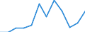 Unit of measure: Percentage / Age class: 65 years or over / Sex: Total / Income and living conditions indicator: At risk of poverty rate (cut-off point: 40% of median equivalised income) / Geopolitical entity (reporting): Luxembourg