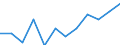 Unit of measure: Percentage / Age class: 65 years or over / Sex: Total / Income and living conditions indicator: At risk of poverty rate (cut-off point: 40% of median equivalised income) / Geopolitical entity (reporting): Netherlands