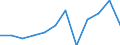 Unit of measure: Percentage / Age class: 65 years or over / Sex: Total / Income and living conditions indicator: At risk of poverty rate (cut-off point: 40% of median equivalised income) / Geopolitical entity (reporting): Slovakia