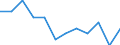 Unit of measure: Percentage / Age class: 65 years or over / Sex: Total / Income and living conditions indicator: At risk of poverty rate (cut-off point: 40% of median equivalised income) / Geopolitical entity (reporting): Finland