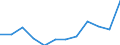 Unit of measure: Percentage / Age class: 65 years or over / Sex: Total / Income and living conditions indicator: At risk of poverty rate (cut-off point: 40% of median equivalised income) / Geopolitical entity (reporting): Sweden