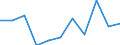 Unit of measure: Percentage / Age class: 65 years or over / Sex: Total / Income and living conditions indicator: At risk of poverty rate (cut-off point: 40% of median equivalised income) / Geopolitical entity (reporting): Switzerland