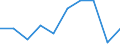 Unit of measure: Percentage / Age class: 65 years or over / Sex: Total / Income and living conditions indicator: At risk of poverty rate (cut-off point: 40% of median equivalised income) / Geopolitical entity (reporting): Serbia