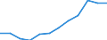 Unit of measure: Percentage / Age class: 65 years or over / Sex: Total / Income and living conditions indicator: At risk of poverty rate (cut-off point: 50% of median equivalised income) / Geopolitical entity (reporting): European Union - 27 countries (from 2020)