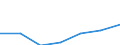 Unit of measure: Percentage / Age class: 65 years or over / Sex: Total / Income and living conditions indicator: At risk of poverty rate (cut-off point: 50% of median equivalised income) / Geopolitical entity (reporting): European Union - 28 countries (2013-2020)