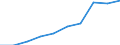 Unit of measure: Percentage / Age class: 65 years or over / Sex: Total / Income and living conditions indicator: At risk of poverty rate (cut-off point: 50% of median equivalised income) / Geopolitical entity (reporting): Euro area – 20 countries (from 2023)