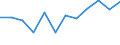 Unit of measure: Percentage / Age class: 65 years or over / Sex: Total / Income and living conditions indicator: At risk of poverty rate (cut-off point: 50% of median equivalised income) / Geopolitical entity (reporting): Bulgaria