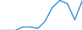 Unit of measure: Percentage / Age class: 65 years or over / Sex: Total / Income and living conditions indicator: At risk of poverty rate (cut-off point: 50% of median equivalised income) / Geopolitical entity (reporting): Czechia