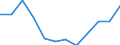 Unit of measure: Percentage / Age class: 65 years or over / Sex: Total / Income and living conditions indicator: At risk of poverty rate (cut-off point: 50% of median equivalised income) / Geopolitical entity (reporting): Denmark