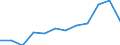 Unit of measure: Percentage / Age class: 65 years or over / Sex: Total / Income and living conditions indicator: At risk of poverty rate (cut-off point: 50% of median equivalised income) / Geopolitical entity (reporting): Germany