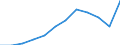 Unit of measure: Percentage / Age class: 65 years or over / Sex: Total / Income and living conditions indicator: At risk of poverty rate (cut-off point: 50% of median equivalised income) / Geopolitical entity (reporting): Estonia