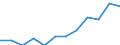 Unit of measure: Percentage / Age class: 65 years or over / Sex: Total / Income and living conditions indicator: At risk of poverty rate (cut-off point: 50% of median equivalised income) / Geopolitical entity (reporting): Netherlands