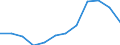 Unit of measure: Percentage / Age class: 65 years or over / Sex: Total / Income and living conditions indicator: At risk of poverty rate (cut-off point: 50% of median equivalised income) / Geopolitical entity (reporting): Poland