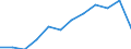 Unit of measure: Percentage / Age class: 65 years or over / Sex: Total / Income and living conditions indicator: At risk of poverty rate (cut-off point: 50% of median equivalised income) / Geopolitical entity (reporting): Romania