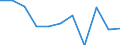 Unit of measure: Percentage / Age class: 65 years or over / Sex: Total / Income and living conditions indicator: At risk of poverty rate (cut-off point: 50% of median equivalised income) / Geopolitical entity (reporting): Switzerland