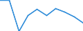 Unit of measure: Percentage / Age class: 65 years or over / Sex: Total / Income and living conditions indicator: At risk of poverty rate (cut-off point: 50% of median equivalised income) / Geopolitical entity (reporting): Montenegro