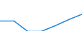 Unit of measure: Percentage / Age class: 65 years or over / Sex: Total / Income and living conditions indicator: At risk of poverty rate (cut-off point: 60% of median equivalised income after social transfers) / Geopolitical entity (reporting): European Union - 28 countries (2013-2020)