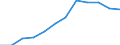 Statistical information: Median equivalised income / Unit of measure: Percentage / Risk of poverty threshold: Below 50% / Sex: Total / Age class: 65 years or over / Geopolitical entity (reporting): European Union - 27 countries (from 2020)