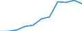 Statistical information: Median equivalised income / Unit of measure: Percentage / Risk of poverty threshold: Below 50% / Sex: Total / Age class: 65 years or over / Geopolitical entity (reporting): Euro area (EA11-1999, EA12-2001, EA13-2007, EA15-2008, EA16-2009, EA17-2011, EA18-2014, EA19-2015, EA20-2023, EA21-2026)