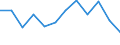 Statistical information: Median equivalised income / Unit of measure: Percentage / Risk of poverty threshold: Below 50% / Sex: Total / Age class: 65 years or over / Geopolitical entity (reporting): Belgium