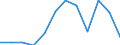 Statistical information: Median equivalised income / Unit of measure: Percentage / Risk of poverty threshold: Below 50% / Sex: Total / Age class: 65 years or over / Geopolitical entity (reporting): Czechia