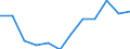 Statistical information: Median equivalised income / Unit of measure: Percentage / Risk of poverty threshold: Below 50% / Sex: Total / Age class: 65 years or over / Geopolitical entity (reporting): Denmark