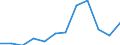 Statistical information: Median equivalised income / Unit of measure: Percentage / Risk of poverty threshold: Below 50% / Sex: Total / Age class: 65 years or over / Geopolitical entity (reporting): Germany