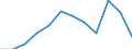 Statistical information: Median equivalised income / Unit of measure: Percentage / Risk of poverty threshold: Below 50% / Sex: Total / Age class: 65 years or over / Geopolitical entity (reporting): Estonia