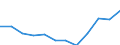 Statistical information: Median equivalised income / Unit of measure: Percentage / Risk of poverty threshold: Below 50% / Sex: Total / Age class: 65 years or over / Geopolitical entity (reporting): Greece