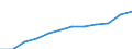 Statistical information: Median equivalised income / Unit of measure: Percentage / Risk of poverty threshold: Below 50% / Sex: Total / Age class: 65 years or over / Geopolitical entity (reporting): Croatia
