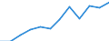 Statistical information: Median equivalised income / Unit of measure: Percentage / Risk of poverty threshold: Below 50% / Sex: Total / Age class: 65 years or over / Geopolitical entity (reporting): Italy