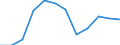 Statistical information: Median equivalised income / Unit of measure: Percentage / Risk of poverty threshold: Below 50% / Sex: Total / Age class: 65 years or over / Geopolitical entity (reporting): Luxembourg