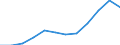 Statistical information: Median equivalised income / Unit of measure: Percentage / Risk of poverty threshold: Below 50% / Sex: Total / Age class: 65 years or over / Geopolitical entity (reporting): Hungary