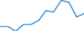 Statistical information: Median equivalised income / Unit of measure: Percentage / Risk of poverty threshold: Below 50% / Sex: Total / Age class: 65 years or over / Geopolitical entity (reporting): Netherlands
