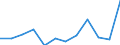 Statistical information: Median equivalised income / Unit of measure: Percentage / Risk of poverty threshold: Below 50% / Sex: Total / Age class: 65 years or over / Geopolitical entity (reporting): Portugal
